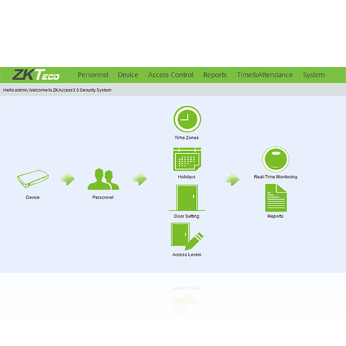 ZKAccess3.5 Access Control Software